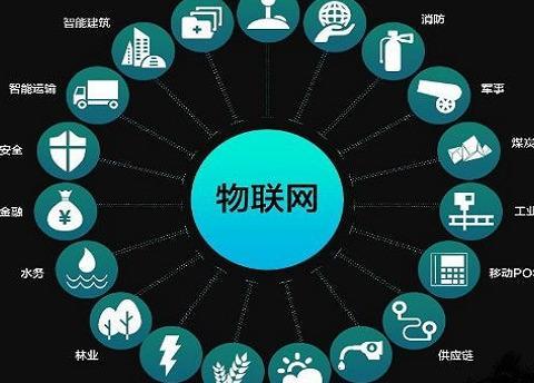 云計(jì)算、物聯(lián)網(wǎng)與大數(shù)據(jù) 三位一體的數(shù)字化應(yīng)用服務(wù)
