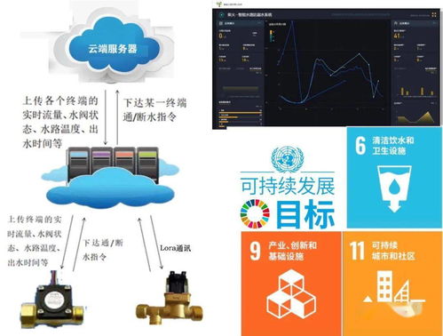 學(xué)員方案秀 物聯(lián)網(wǎng)應(yīng)用實(shí)戰(zhàn)，看大家如何活學(xué)活用