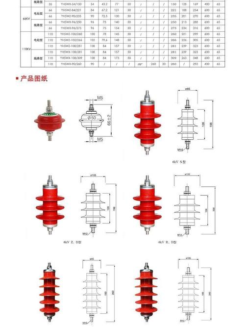 國網35kv氧化鋅高壓避雷器 yh5w